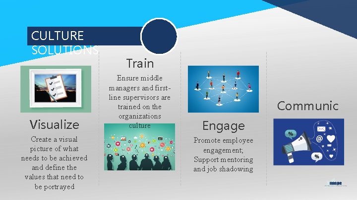 CULTURE SOLUTIONS Visualize Create a visual picture of what needs to be achieved and