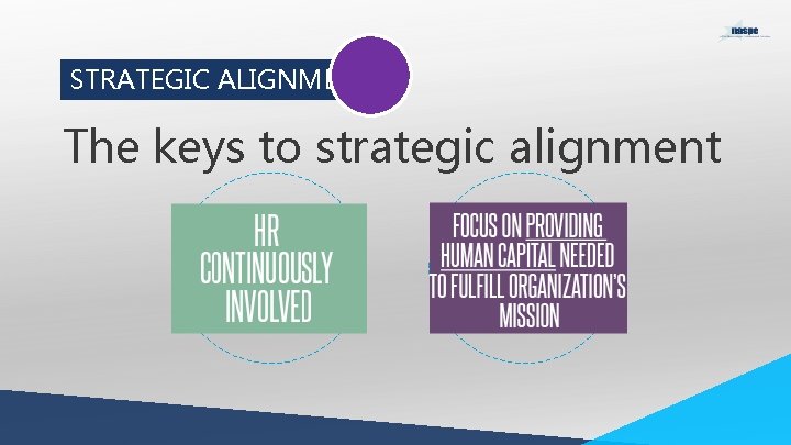 STRATEGIC ALIGNMENT The keys to strategic alignment 