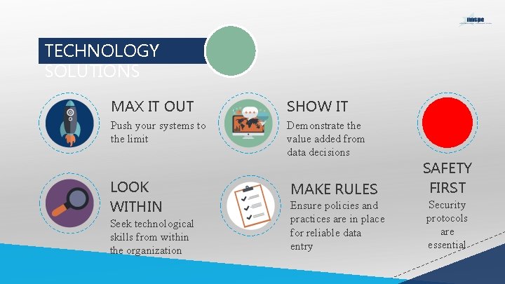 TECHNOLOGY SOLUTIONS MAX IT OUT SHOW IT Push your systems to the limit Demonstrate