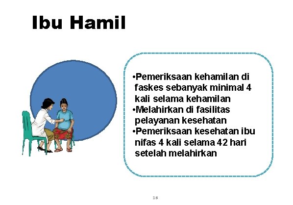 Ibu Hamil • Pemeriksaan kehamilan di faskes sebanyak minimal 4 kali selama kehamilan •