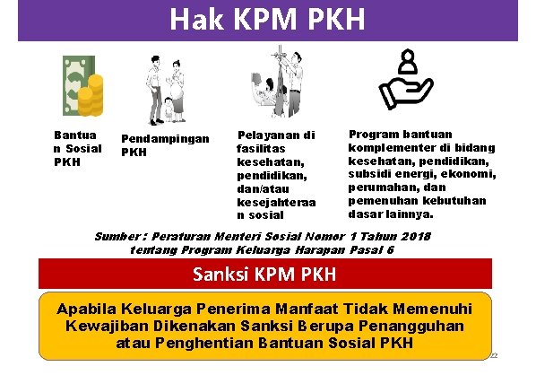 Hak KPM PKH Bantua n Sosial PKH Pendampingan PKH Pelayanan di fasilitas kesehatan, pendidikan,