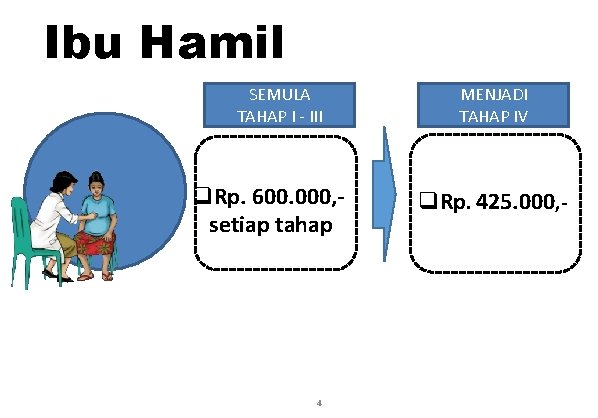 Ibu Hamil SEMULA TAHAP I - III q. Rp. 600. 000, setiap tahap 4