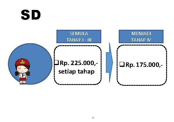 SD SEMULA TAHAP I - III MENJADI TAHAP IV q. Rp. 225. 000, setiap