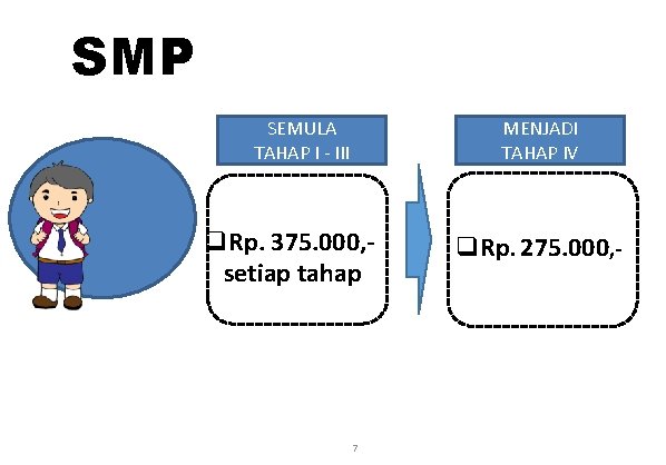 SMP SEMULA TAHAP I - III MENJADI TAHAP IV q. Rp. 375. 000, setiap