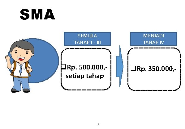 SMA SEMULA TAHAP I - III q. Rp. 500. 000, setiap tahap 8 MENJADI