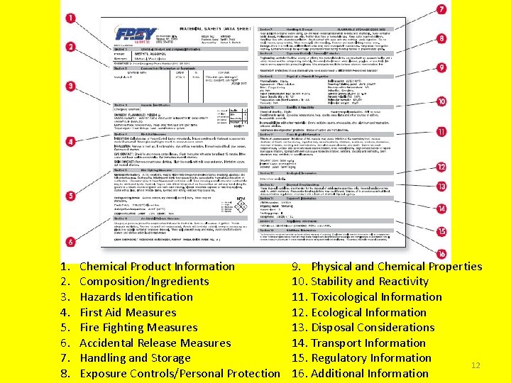 1. 2. 3. 4. 5. 6. 7. 8. Chemical Product Information Composition/Ingredients Hazards Identification