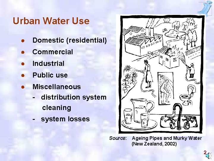 Urban Water Use Domestic (residential) Commercial Industrial Public use Miscellaneous - distribution system cleaning