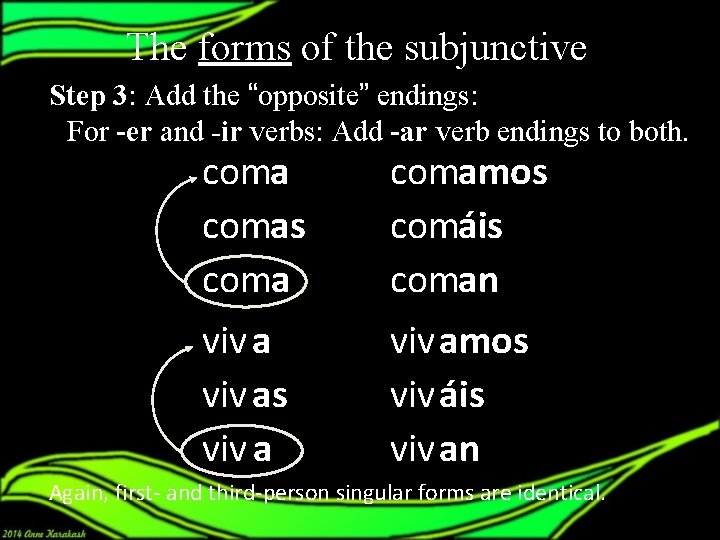 The forms of the subjunctive Step 3: Add the “opposite” endings: For -er and