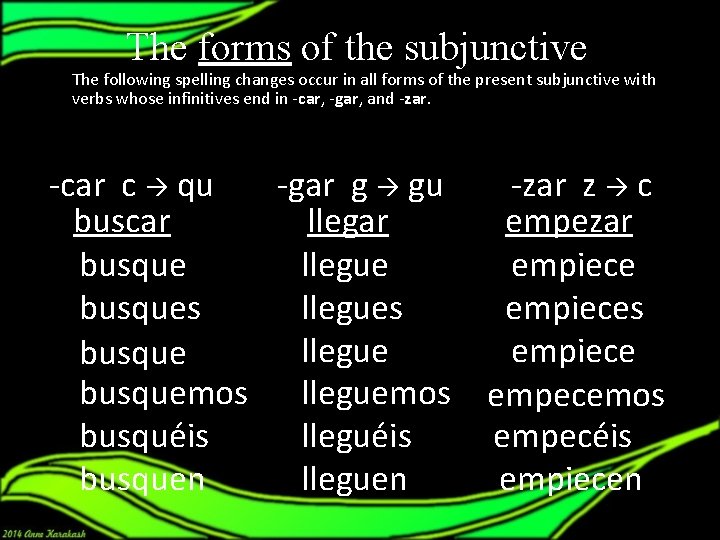 The forms of the subjunctive The following spelling changes occur in all forms of