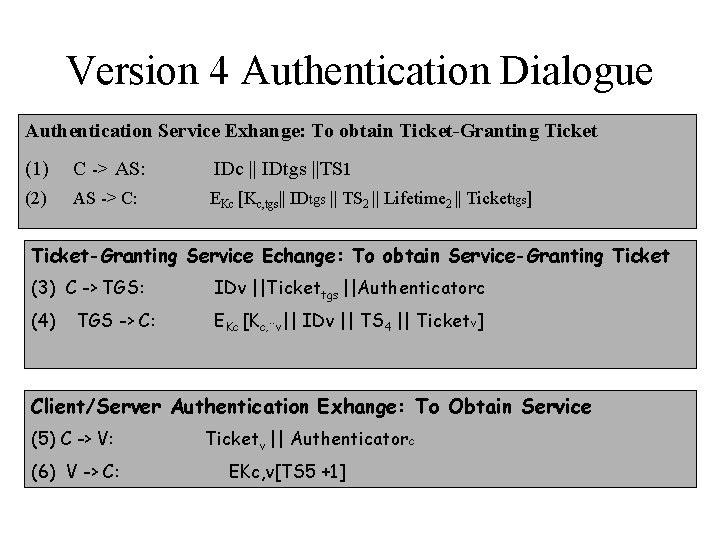 Version 4 Authentication Dialogue Authentication Service Exhange: To obtain Ticket-Granting Ticket (1) C ->