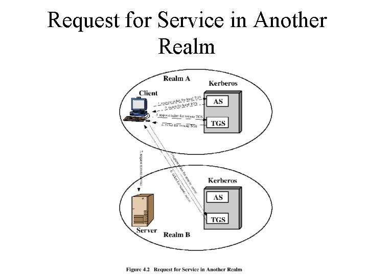 Request for Service in Another Realm 