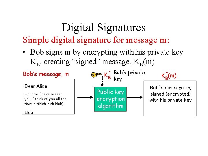 Digital Signatures Simple digital signature for message m: • Bob signs m by encrypting