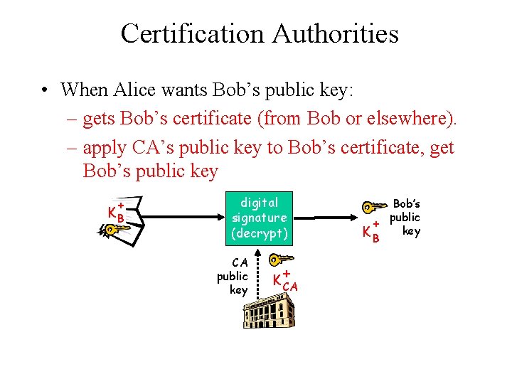 Certification Authorities • When Alice wants Bob’s public key: – gets Bob’s certificate (from