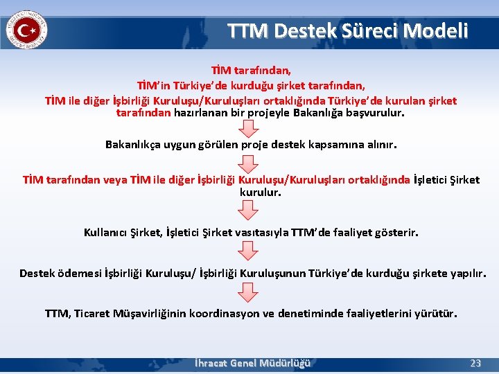 TTM Destek Süreci Modeli TİM tarafından, TİM’in Türkiye’de kurduğu şirket tarafından, TİM ile diğer