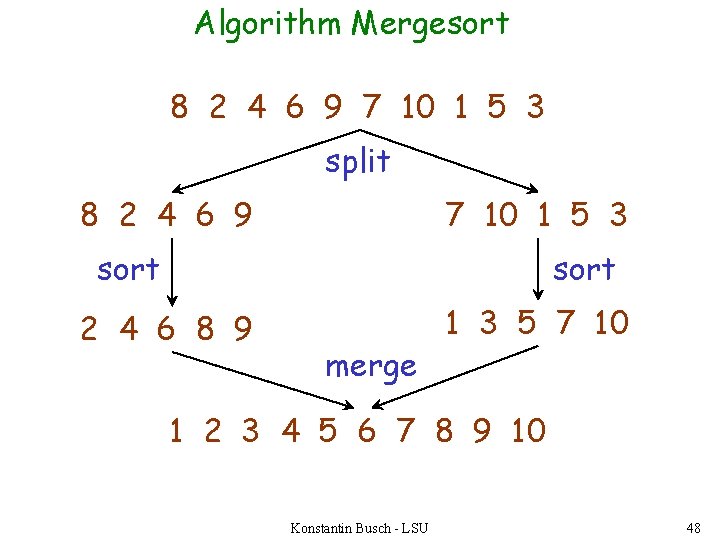 Algorithm Mergesort 8 2 4 6 9 7 10 1 5 3 split 8
