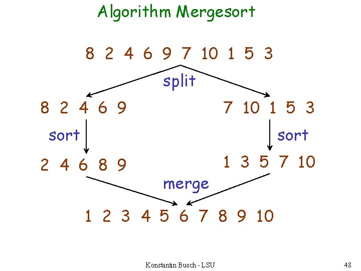 Algorithm Mergesort 8 2 4 6 9 7 10 1 5 3 split 8