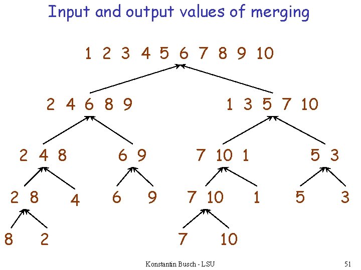 Input and output values of merging 1 2 3 4 5 6 7 8