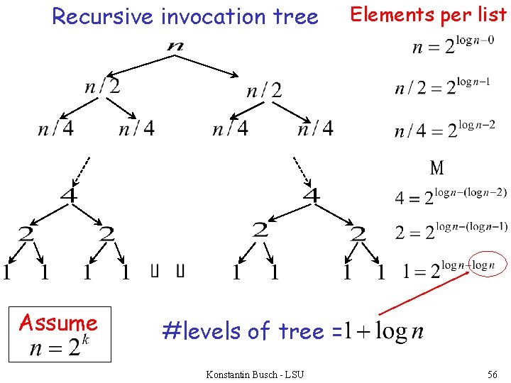 Recursive invocation tree Assume Elements per list #levels of tree = Konstantin Busch -