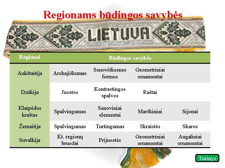 Regionams būdingos savybės Regionai Būdingos savybės Aukštaitija Archajiškumas Senoviškesnes formos Geometriniai ornamentai Dzūkija Juostos