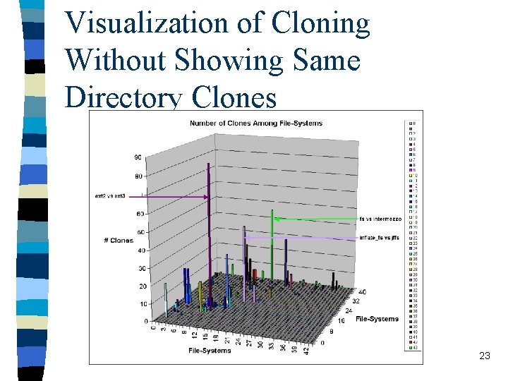 Visualization of Cloning Without Showing Same Directory Clones 23 