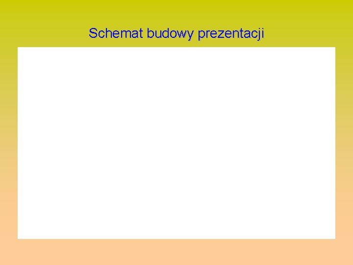 Schemat budowy prezentacji 