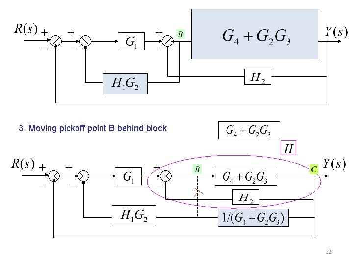 3. Moving pickoff point B behind block 32 