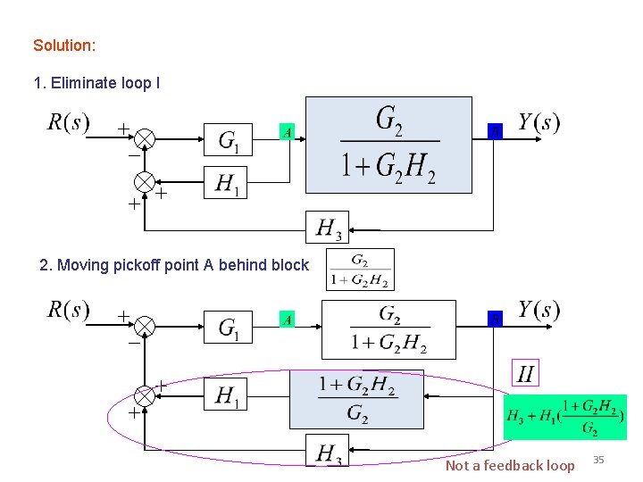 Solution: 1. Eliminate loop I 2. Moving pickoff point A behind block Not a