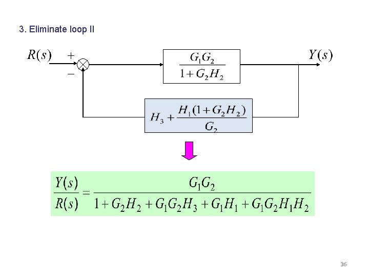 3. Eliminate loop II 36 3. Eliminate loop II 36