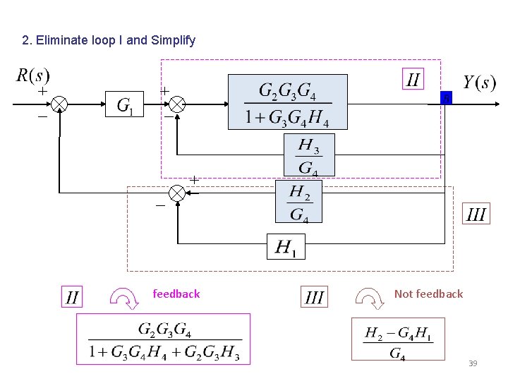 2. Eliminate loop I and Simplify feedback Not feedback 39 