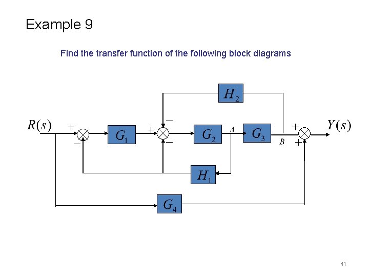 Example 9 Find the transfer function of the following block diagrams 41 