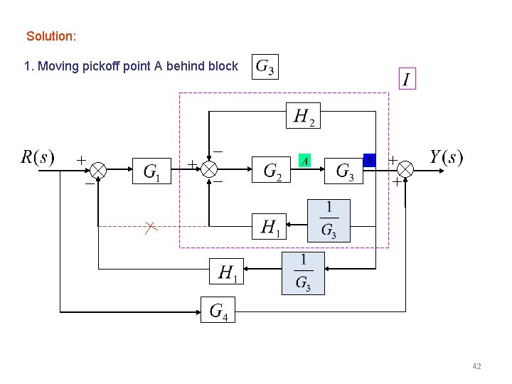 Solution: 1. Moving pickoff point A behind block 42 