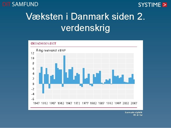 Væksten i Danmark siden 2. verdenskrig Danmarks statistik 60 år i tal 