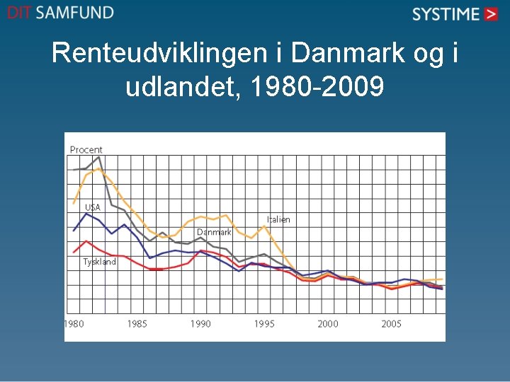 Renteudviklingen i Danmark og i udlandet, 1980 -2009 