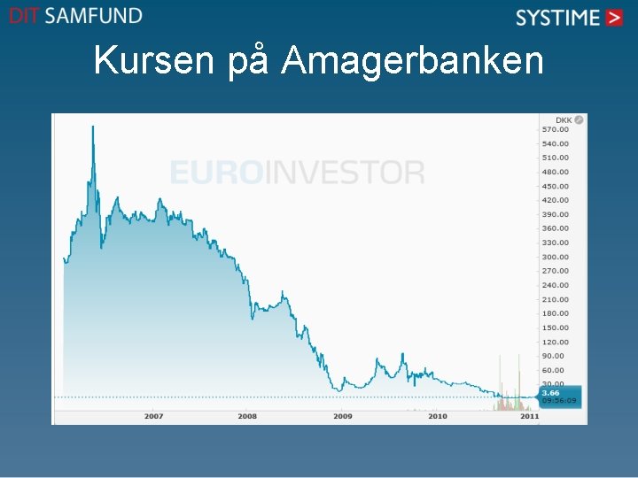 Kursen på Amagerbanken 