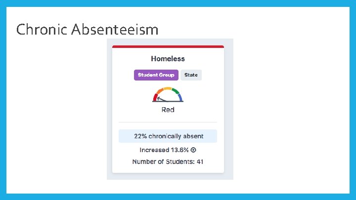 Chronic Absenteeism 
