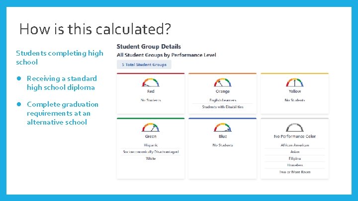 How is this calculated? Students completing high school ● Receiving a standard high school