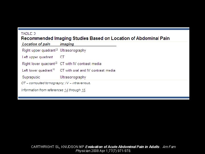 CARTWRIGHT SL, KNUDSON MP. Evaluation of Acute Abdominal Pain in Adults. Am Fam Physician.