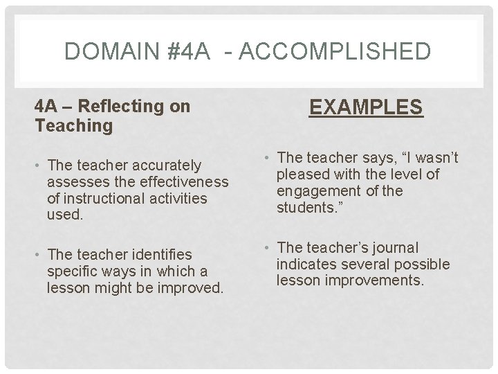 DOMAIN #4 A - ACCOMPLISHED 4 A – Reflecting on Teaching EXAMPLES • The