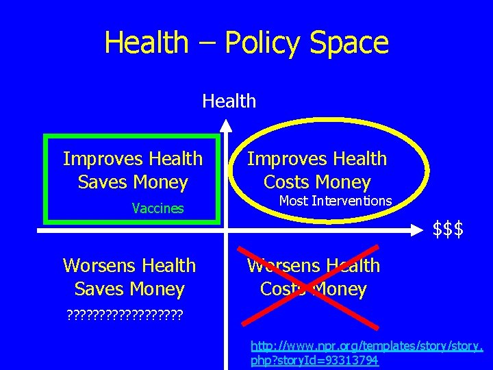 Health – Policy Space Health Improves Health Saves Money Vaccines Worsens Health Saves Money
