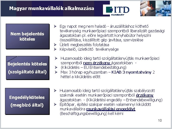 Magyar munkavállalók alkalmazása Nem bejelentés köteles Bejelentés köteles (szolgáltató által) Engedélyköteles (megbízó által) Ø