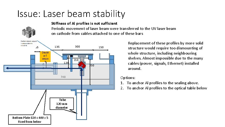 Issue: Laser beam stability Stiffness of Al profiles is not sufficient Periodic movement of