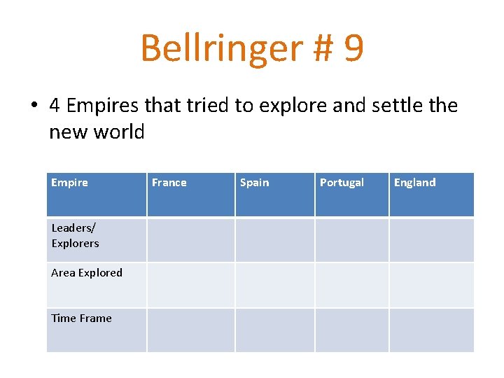 Bellringer # 9 • 4 Empires that tried to explore and settle the new