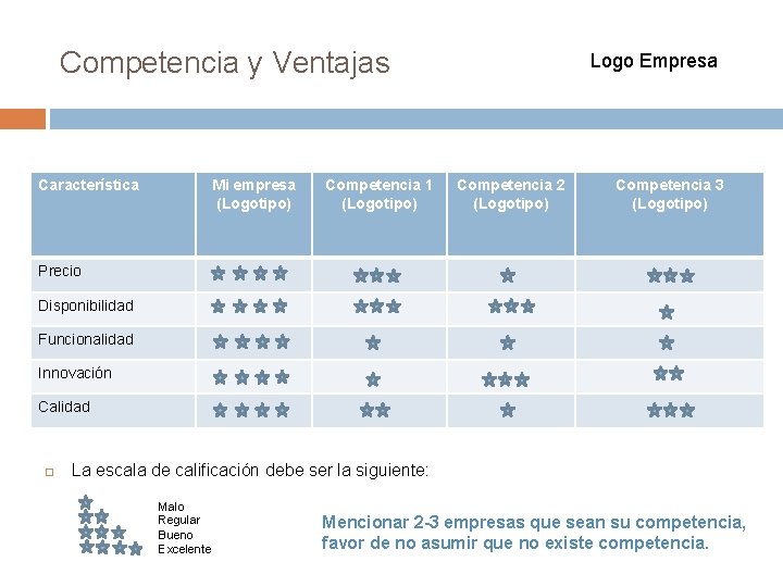 Competencia y Ventajas Característica Mi empresa (Logotipo) Competencia 1 (Logotipo) Logo Empresa Competencia 2