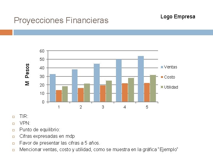 Logo Empresa Proyecciones Financieras 60 M Pesos 50 40 Ventas 30 Costo 20 Utilidad