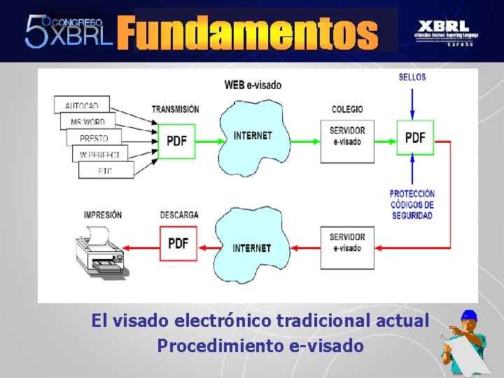 El visado electrónico tradicional actual Procedimiento e-visado 11 