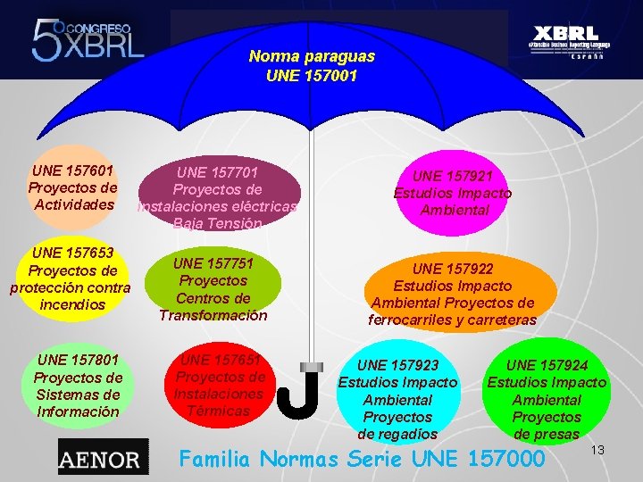 Norma paraguas UNE 157001 UNE 157601 Proyectos de Actividades UNE 157653 Proyectos de protección