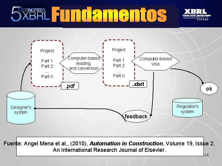 Project Part 1 Part 2 … Part n Computer-based reading and conversion . pdf