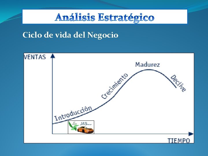 Ciclo de vida del Negocio 