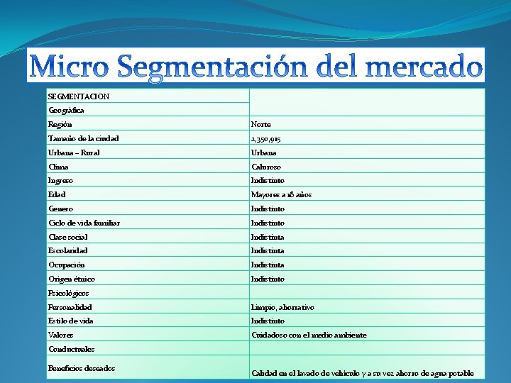 SEGMENTACION Geográfica Región Norte Tamaño de la ciudad 2, 350, 915 Urbana – Rural