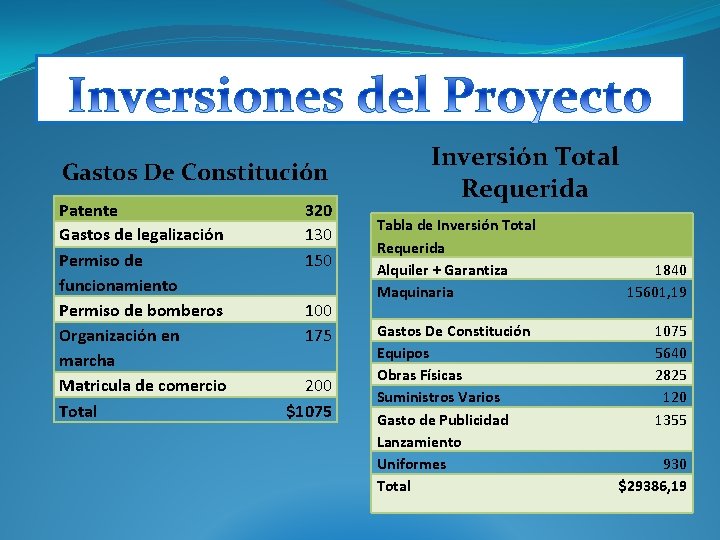 Gastos De Constitución Patente Gastos de legalización Permiso de funcionamiento Permiso de bomberos Organización